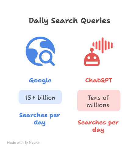 Google AI Summaries
