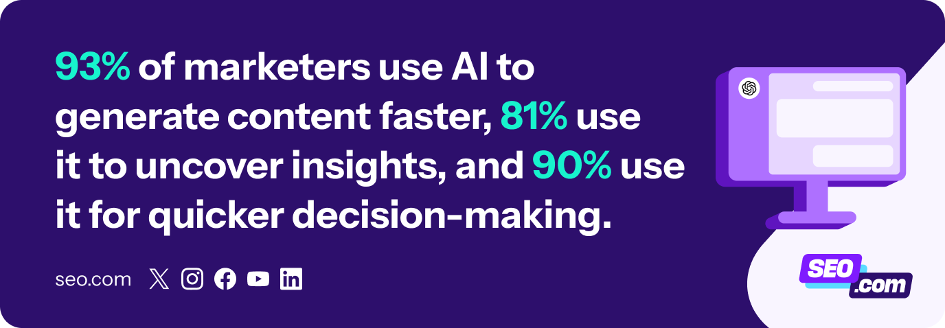 AI Adoption Statistics