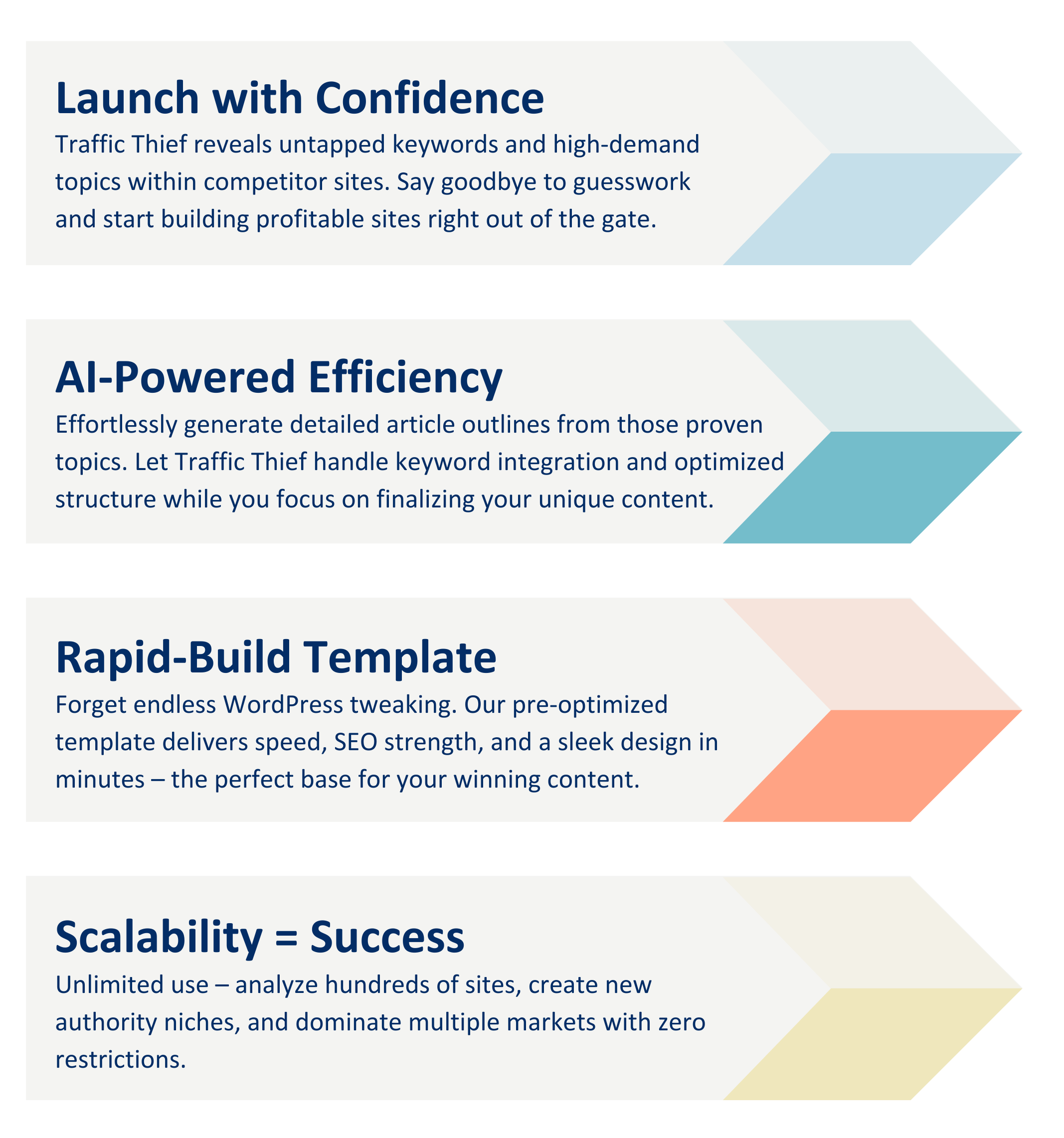 Empower Your Niche Site