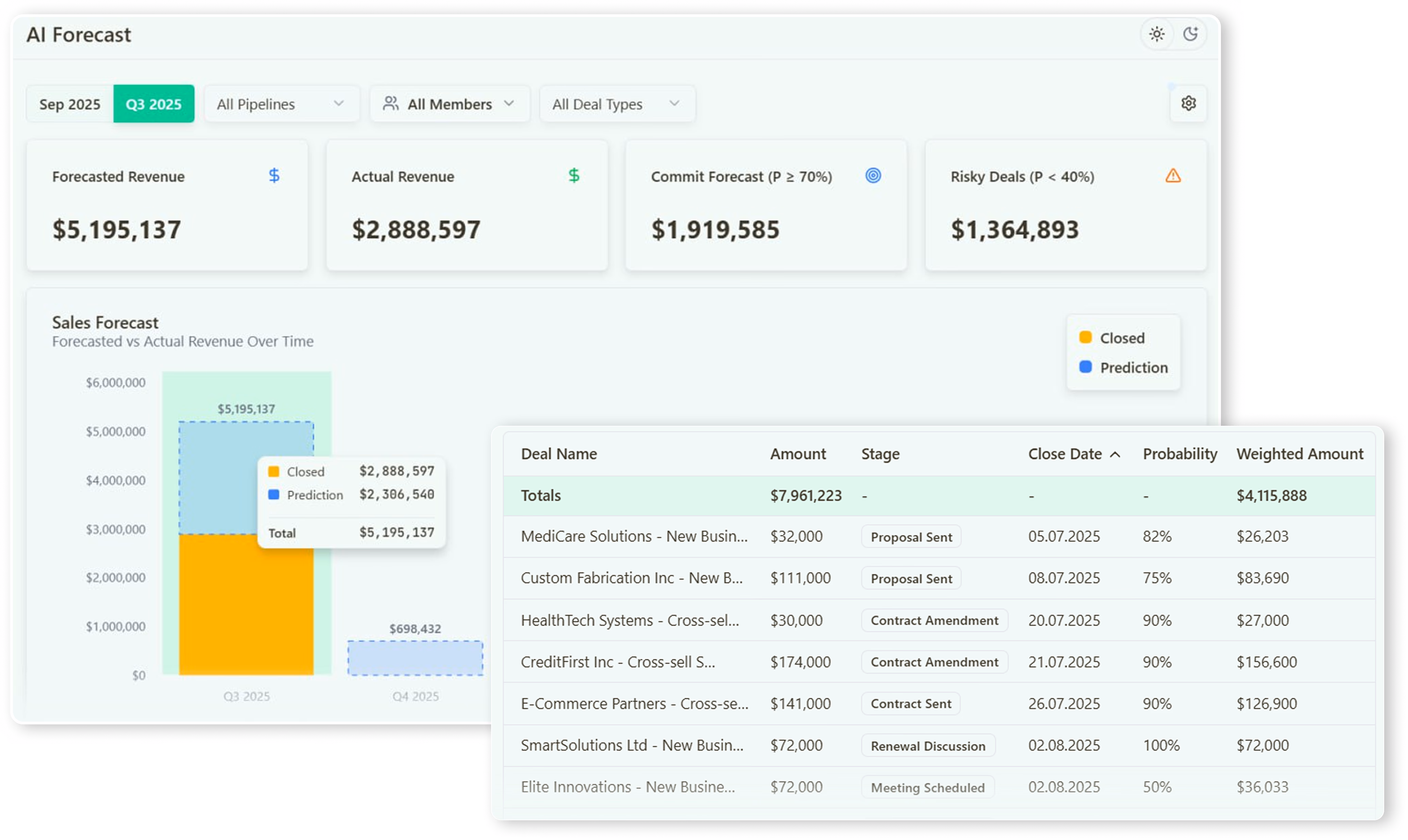 AI Sales Forecasting in GrackerAI