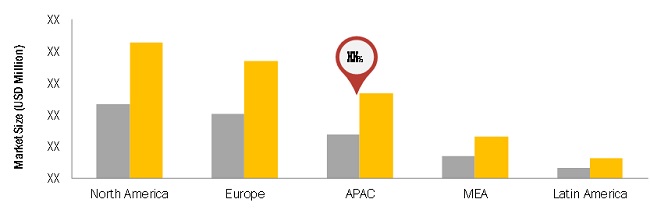 Digital Process Automation Market Challenges