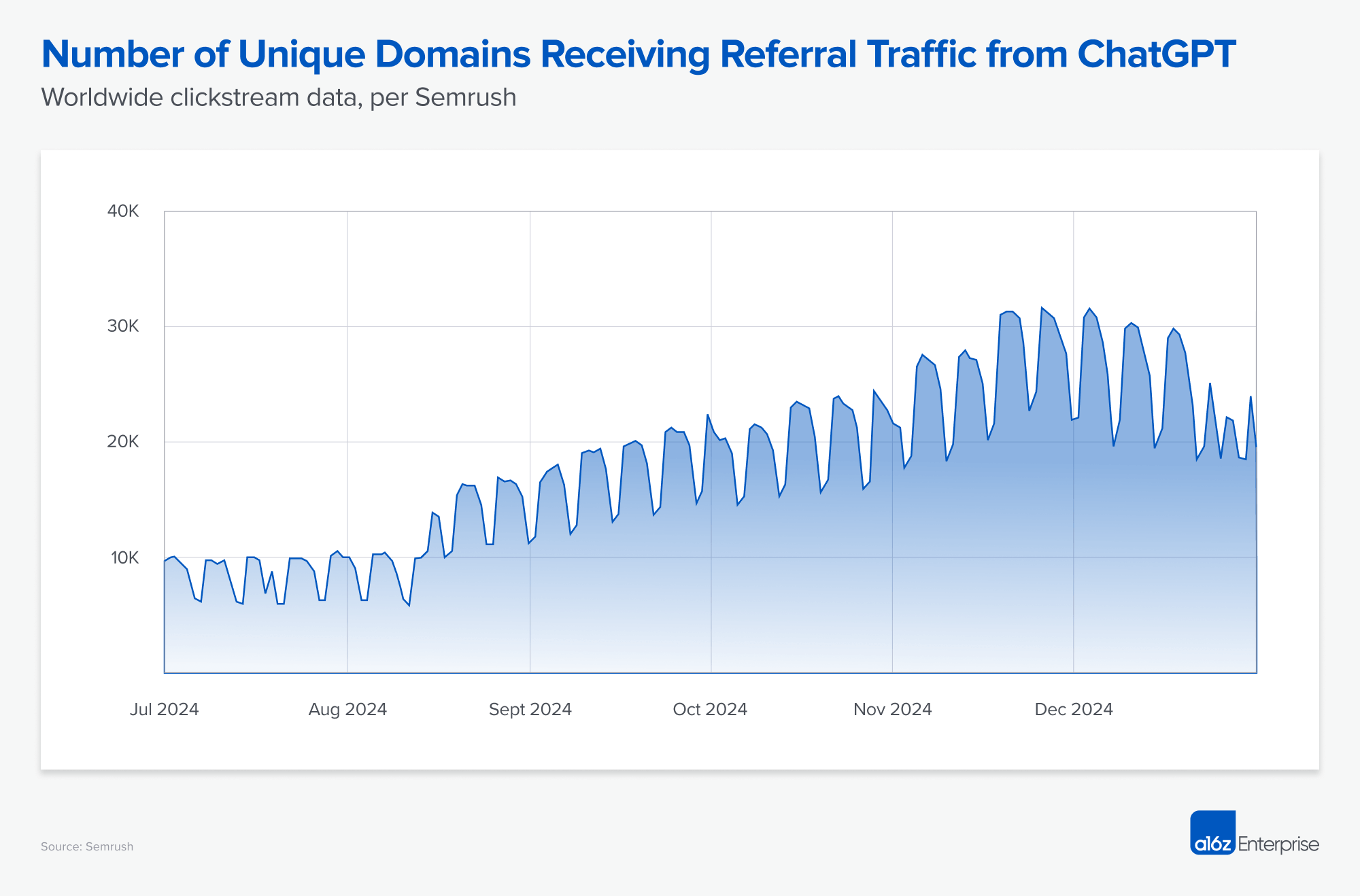 Unique Domains