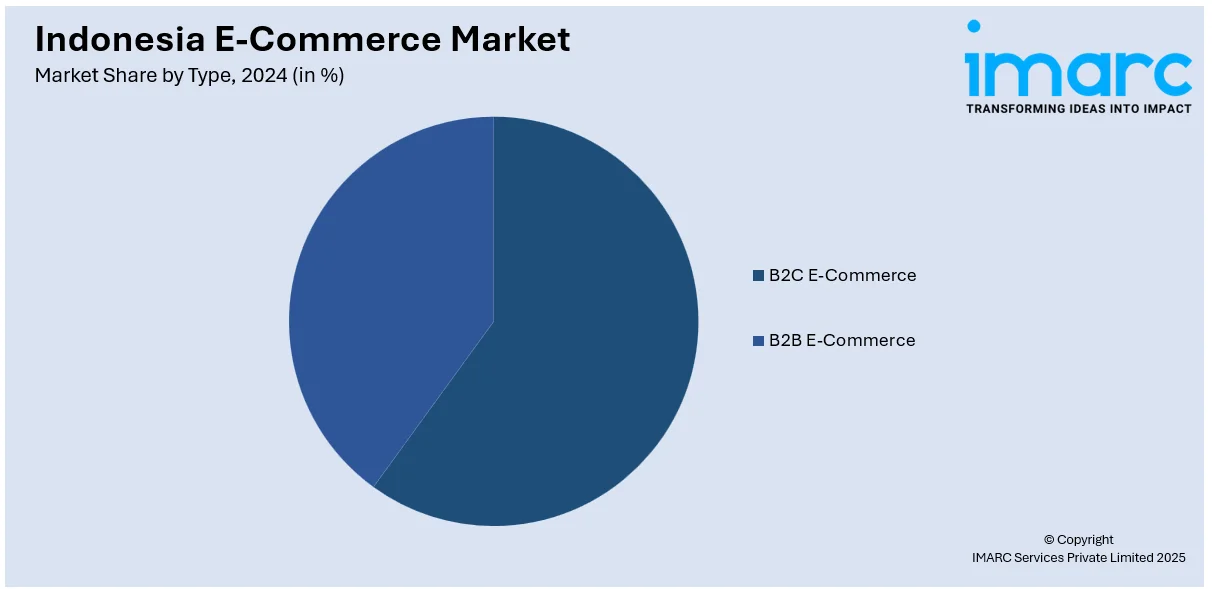 Indonesia E-Commerce Market By Type