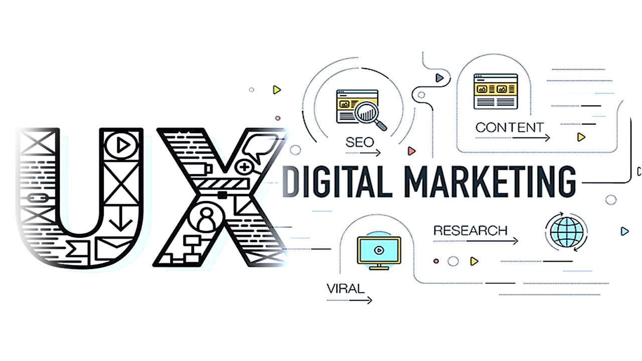 Impact of User experience in Digital Marketing