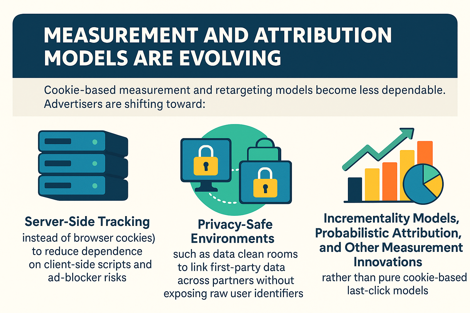 measurement and attribution