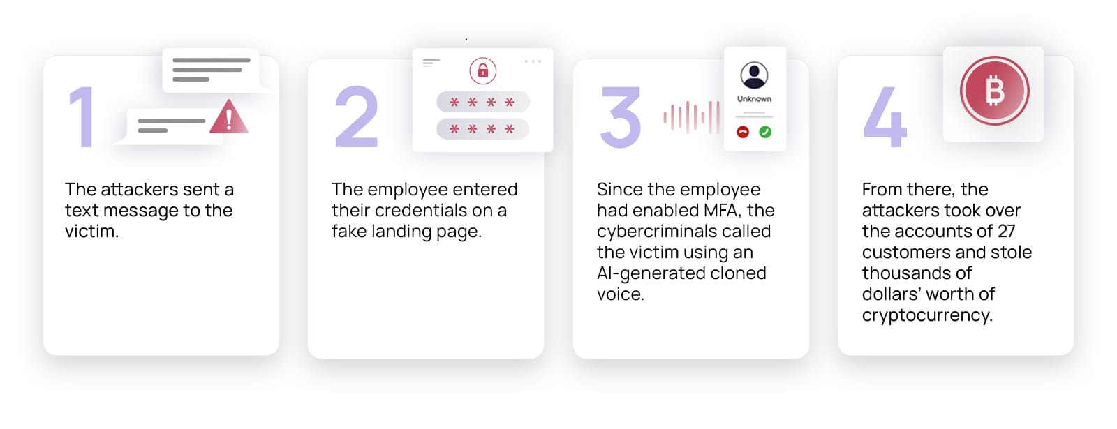 Summary of the Retool attack.