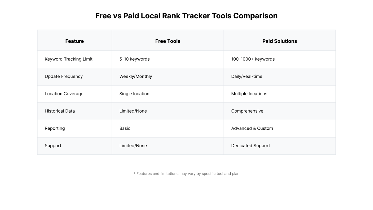 free-vs-paid-local-rank-tracker-tool.png