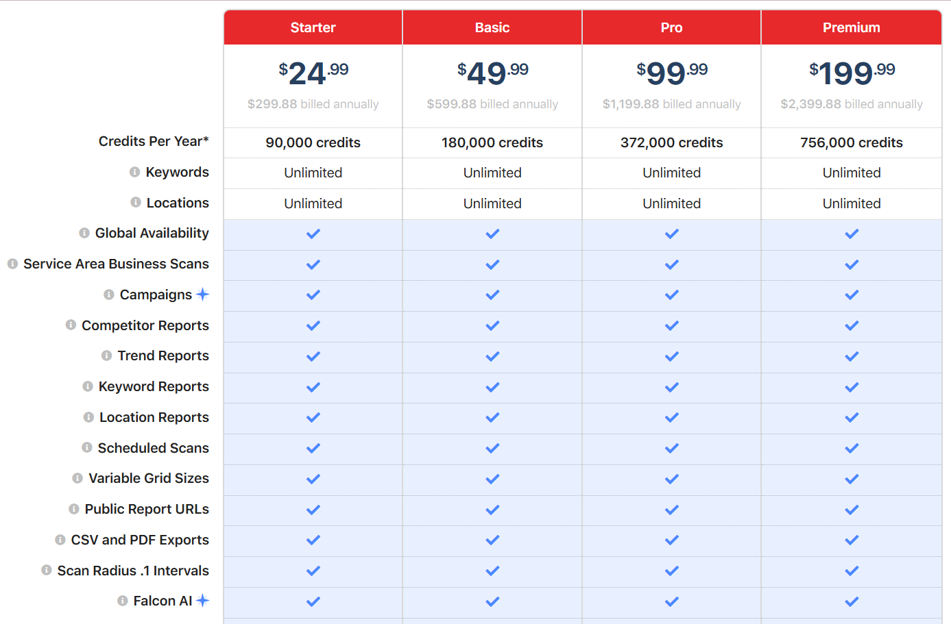 local-falcon-pricing.png