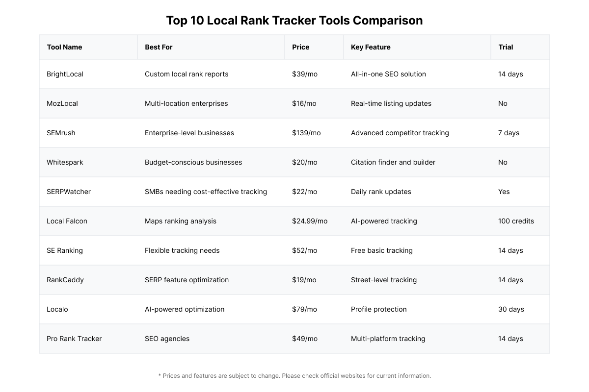 top-10-local-rank-tracker-tools-comparison.png