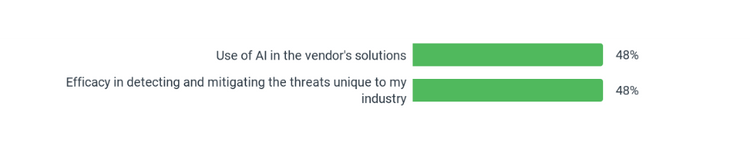 Vendor Partnerships
