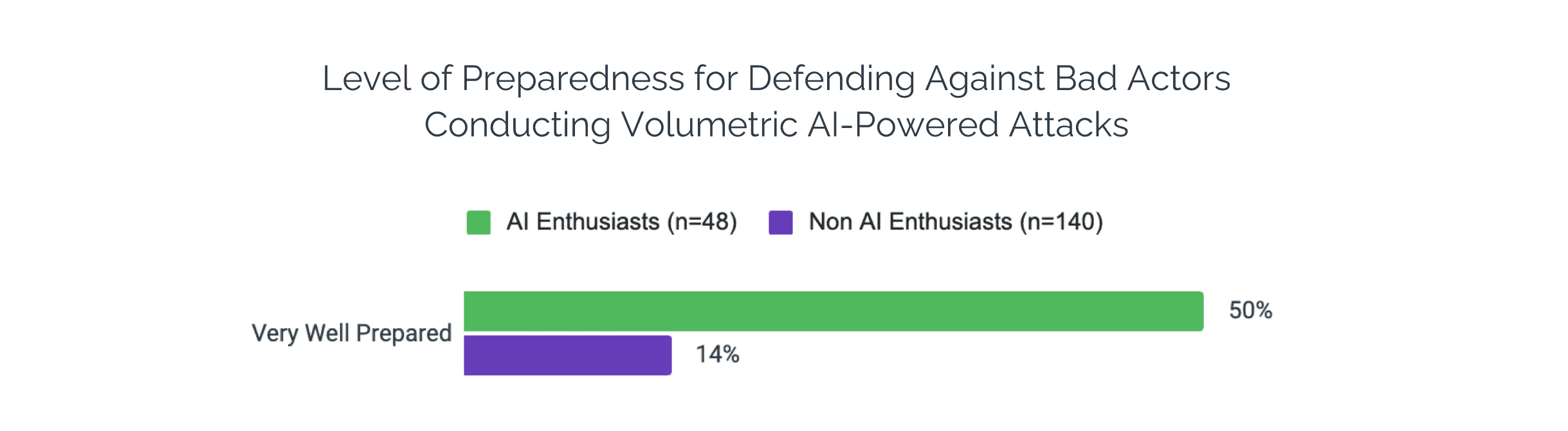 AI Enthusiasts