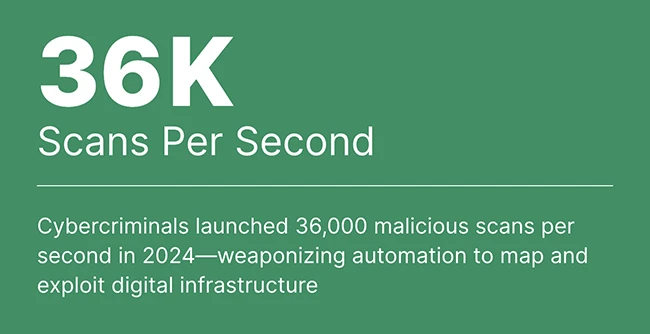 Automated Cyberattacks