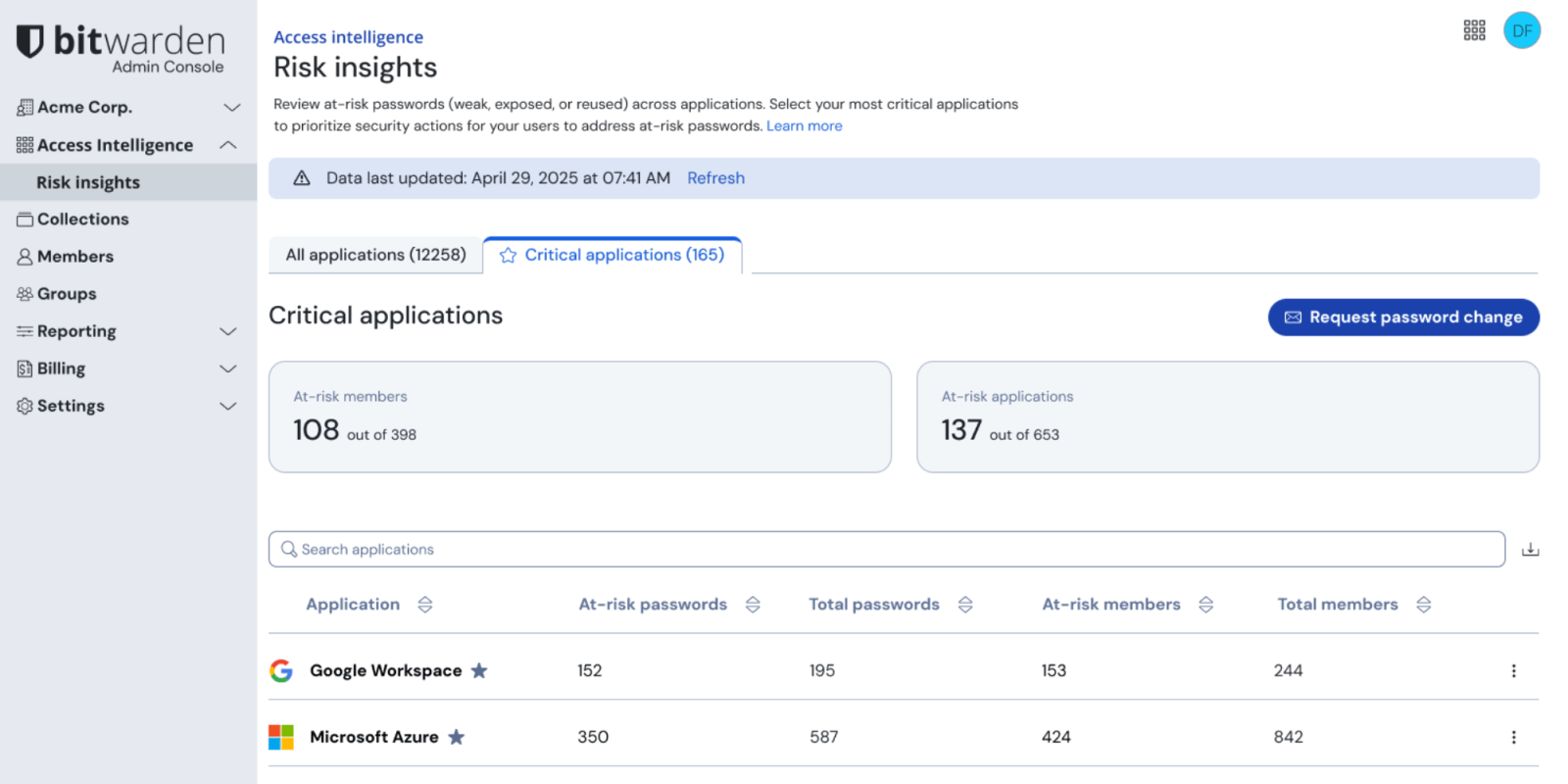 Bitwarden Access Intelligence
