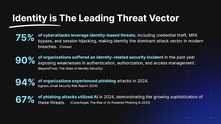 Identity Threat Prevention