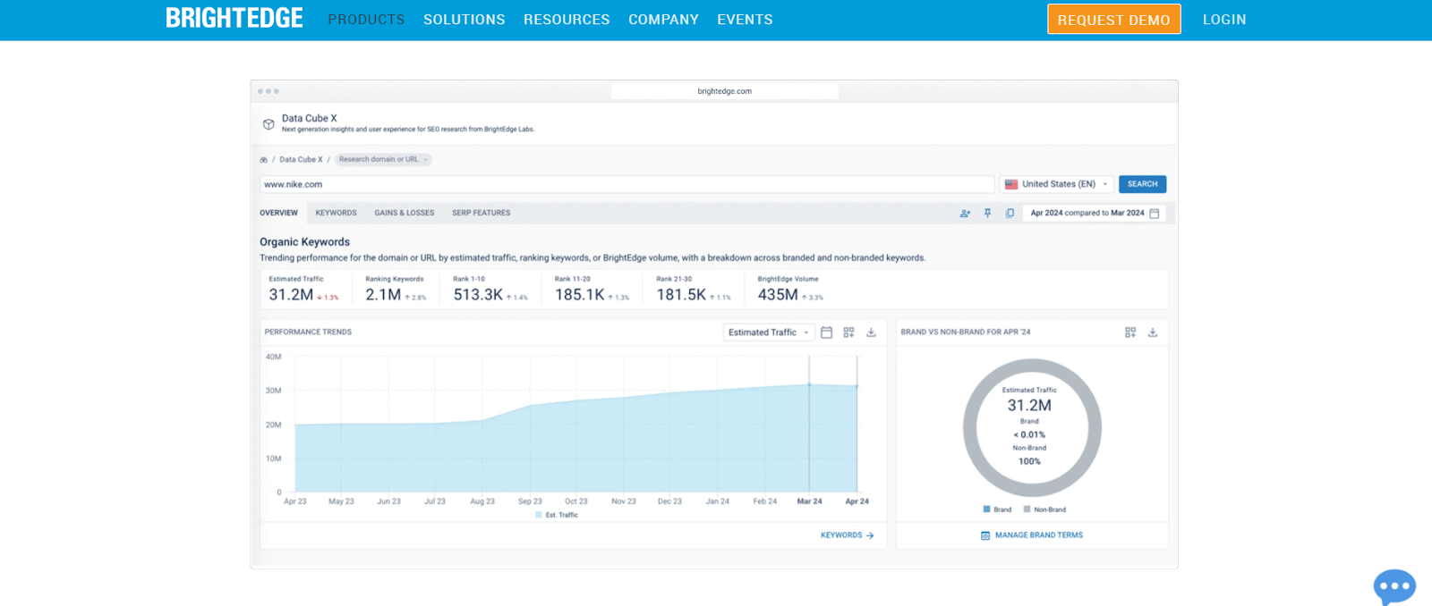 BrightEdge SEO Platform A Comprehensive Guide For Digital Marketers 