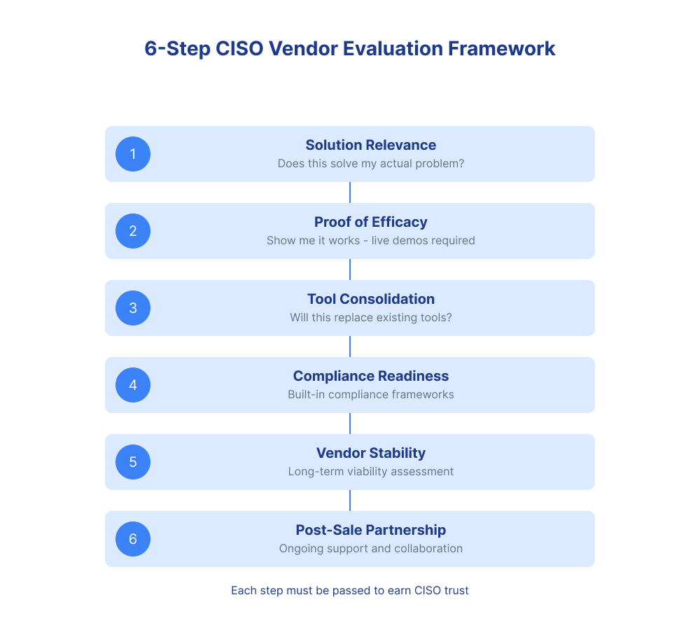 ciso-vendor-evaluation-framework.png