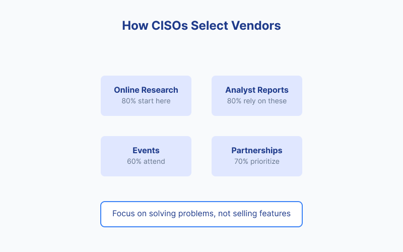 how-ciso-select-vendors.png