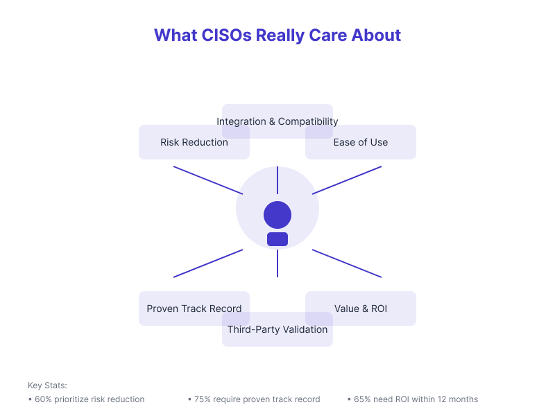 what-ciso-really-care-about.png