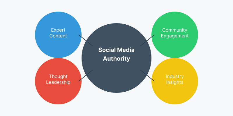 social-media-authority-in cybersecurity.png
