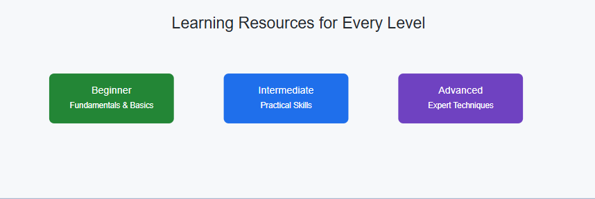 Learning-Resources-For-Every-Level.png