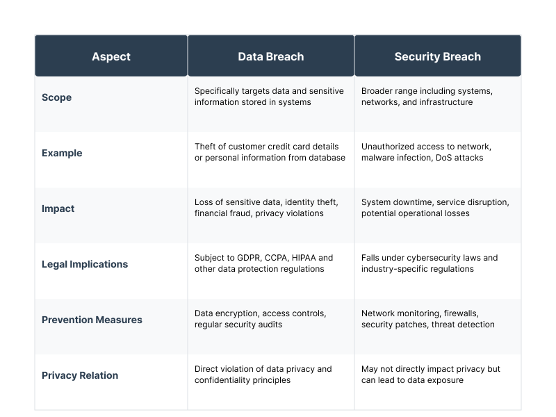 data breach vs security reach.png