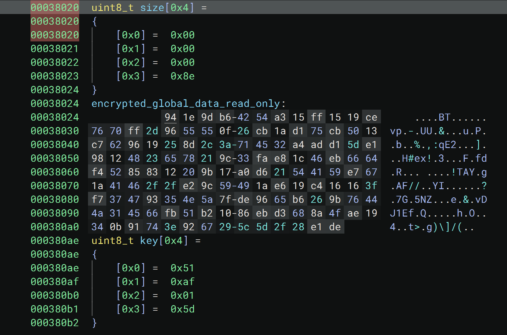 Encrypted format of the target payload