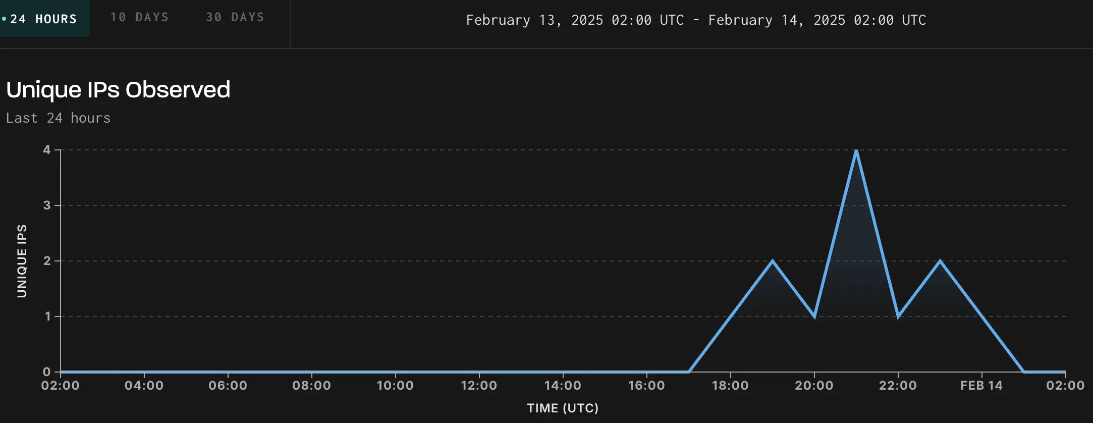 Attack Graph