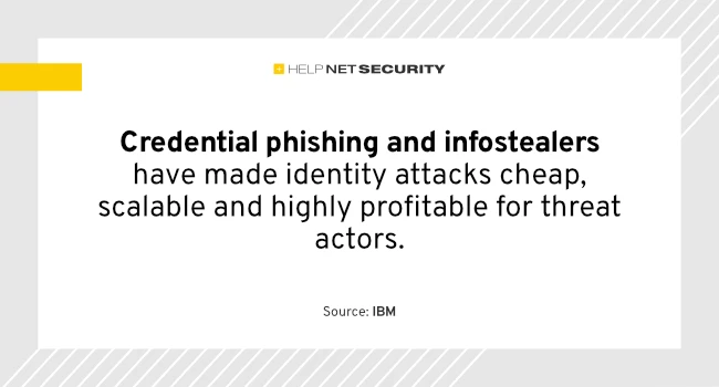 cybercriminals credential theft