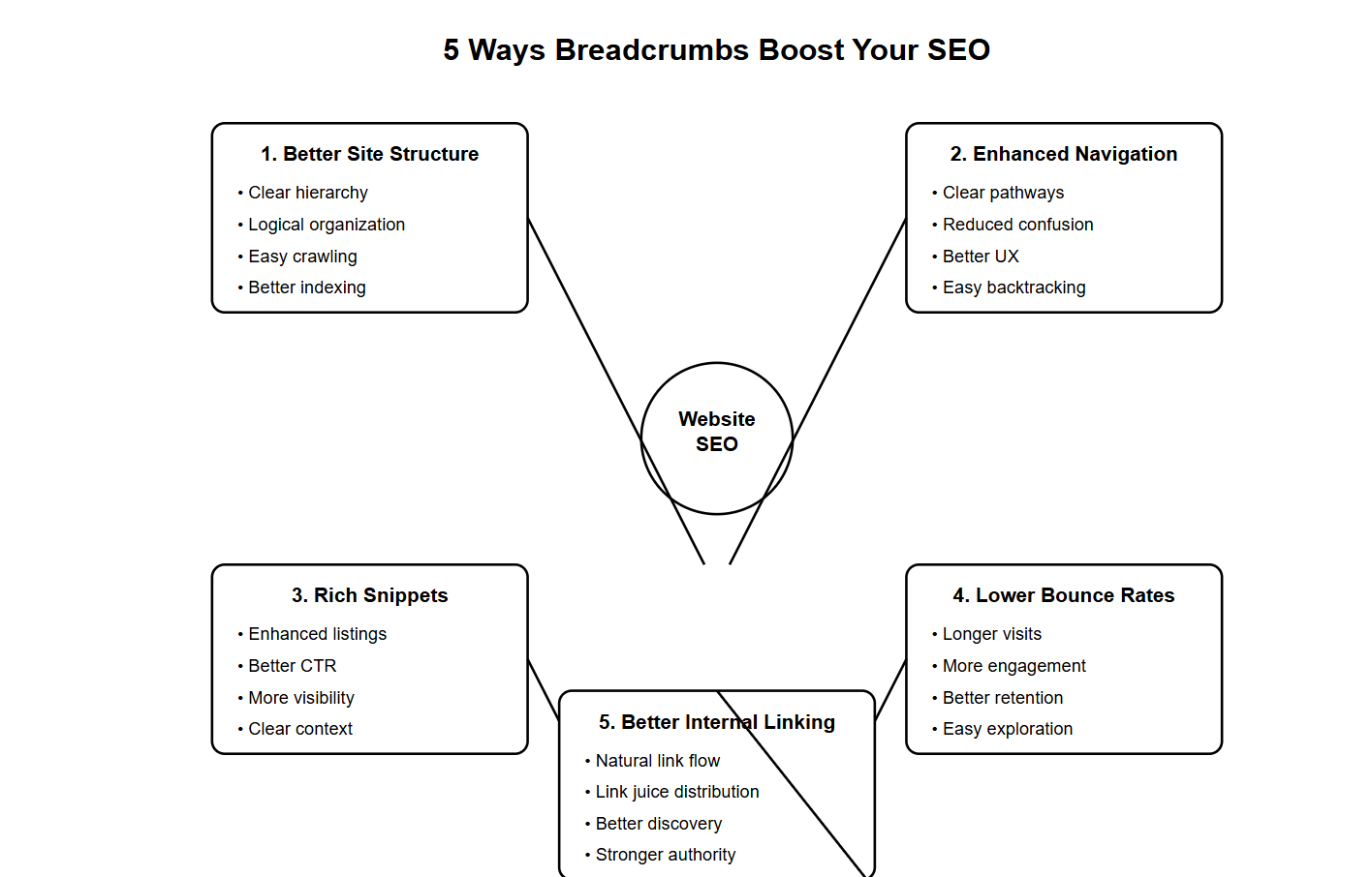 breadcrumb-better-internal-linking.png