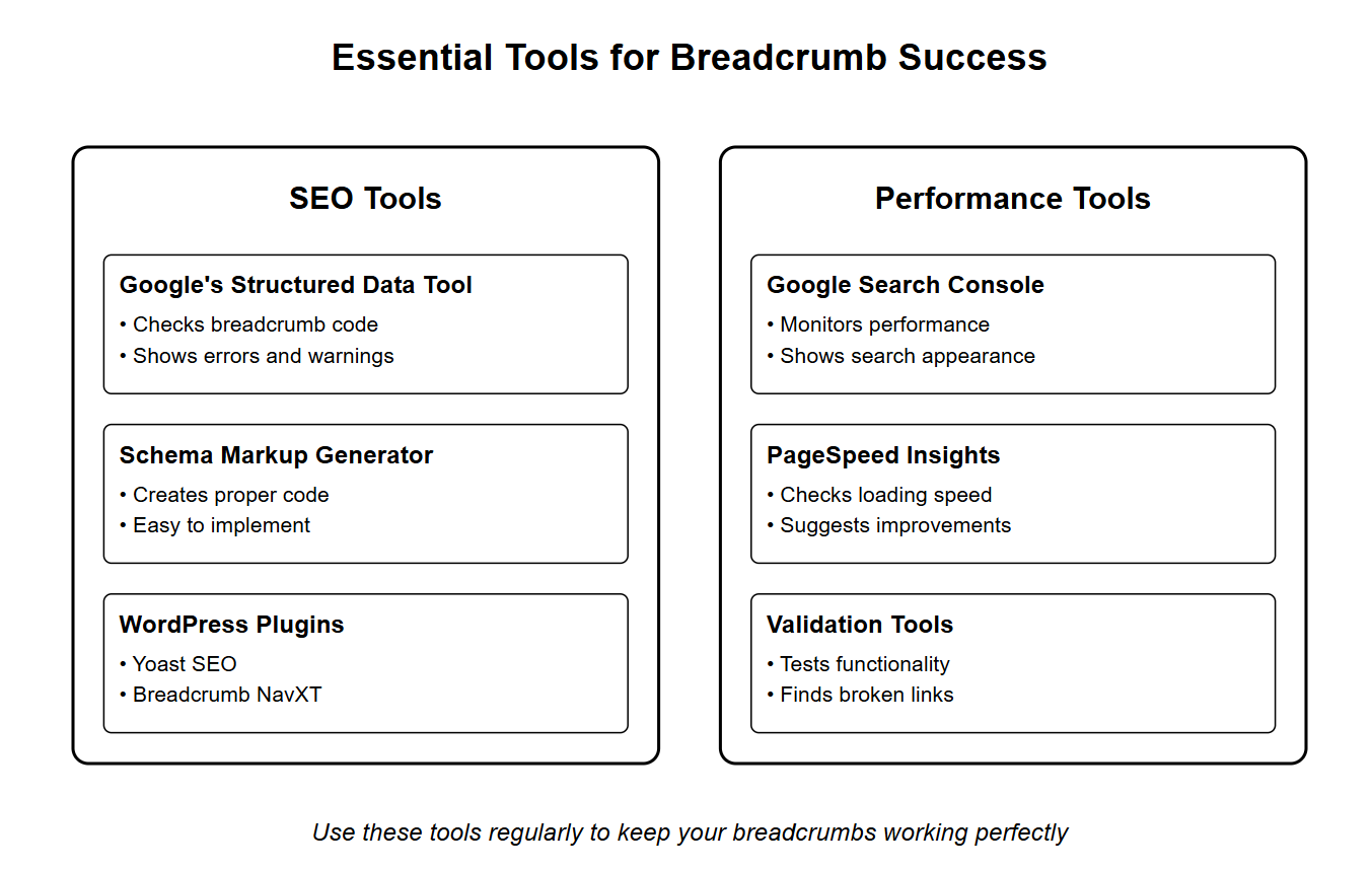 tools-for-breadcrumb-success.png