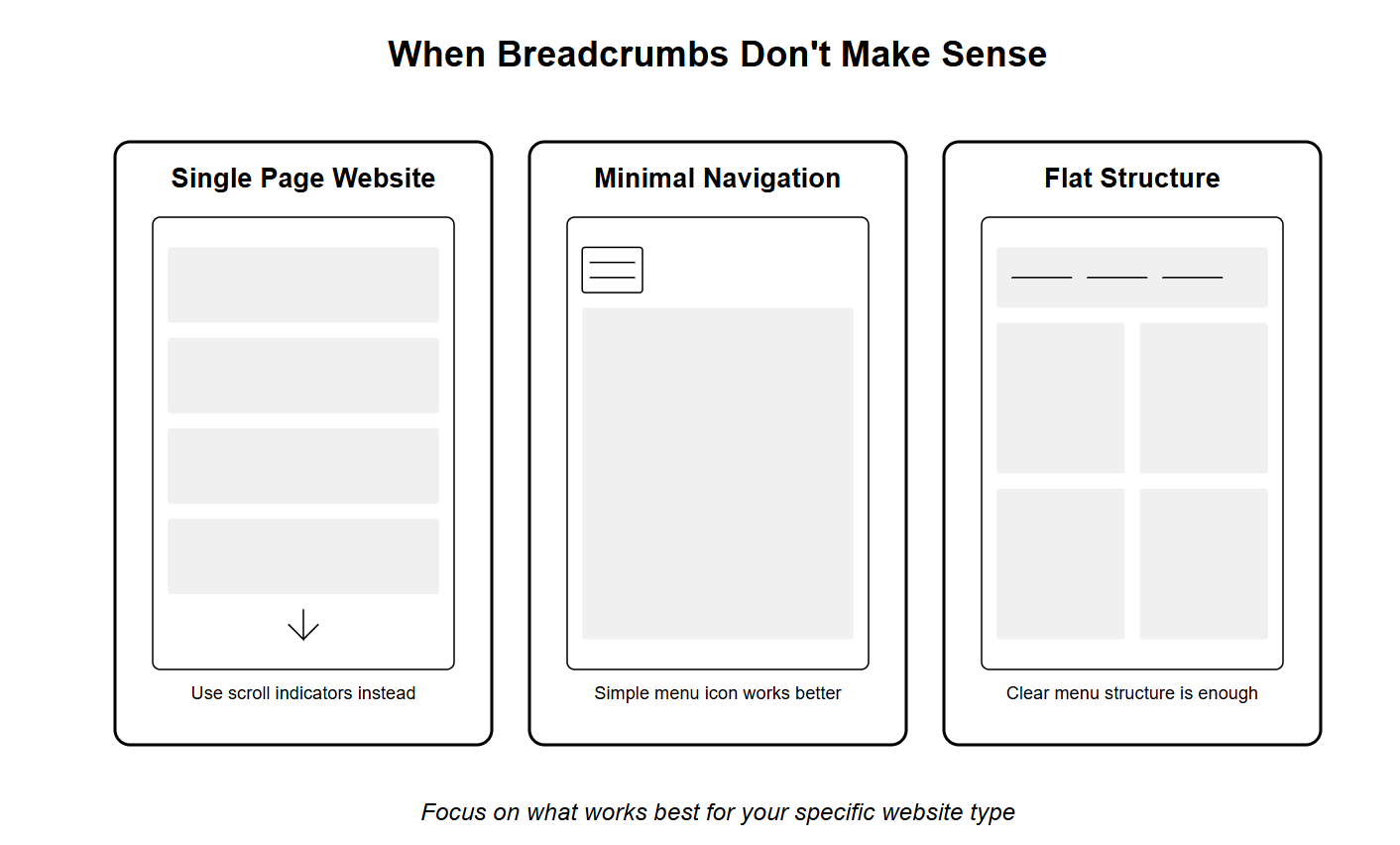 when-breadcrumbs-dont-work.png