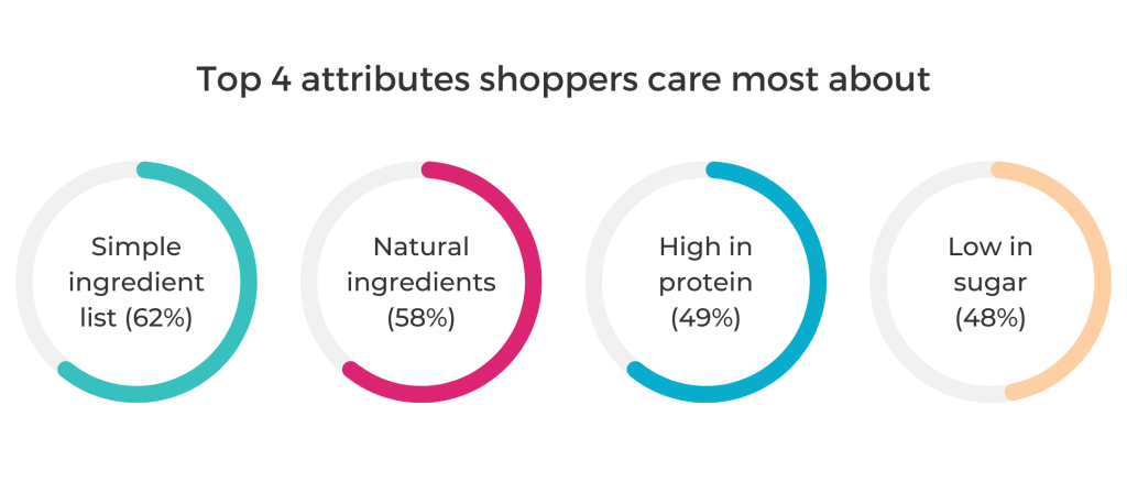 Shoppers Spending