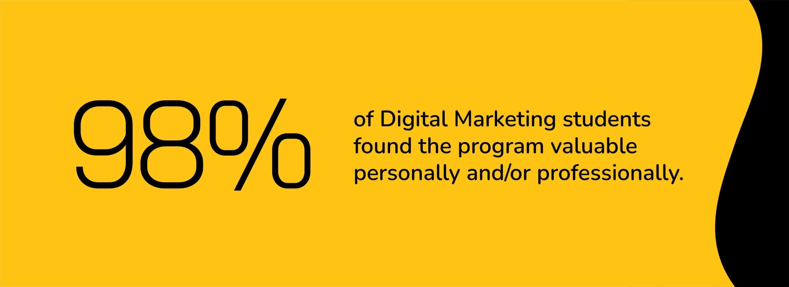 Digital Marketing Graphic