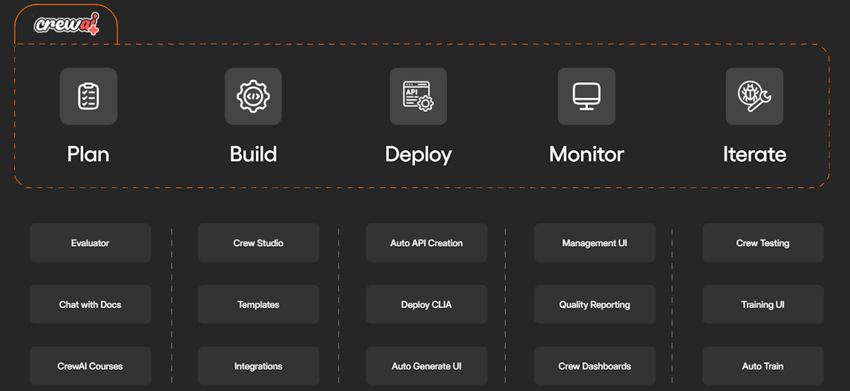CrewAI Framework