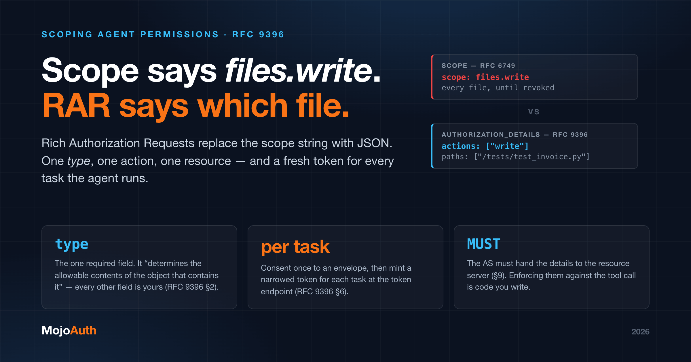 Scoping Agent Permissions: Rich Authorization Requests (RFC 9396) in Practice