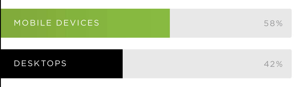 Mobile vs. Desktop