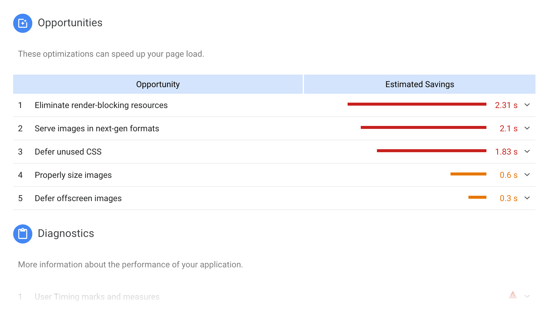 PageSpeed Insights Result