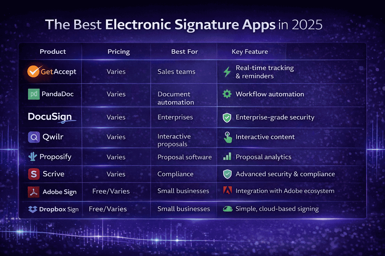 The 8 best electronic signature apps in 2025