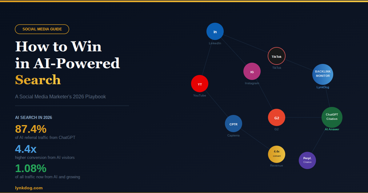 How to Win in AI-Powered Search: A Social Media Marketer's 2026 Playbook