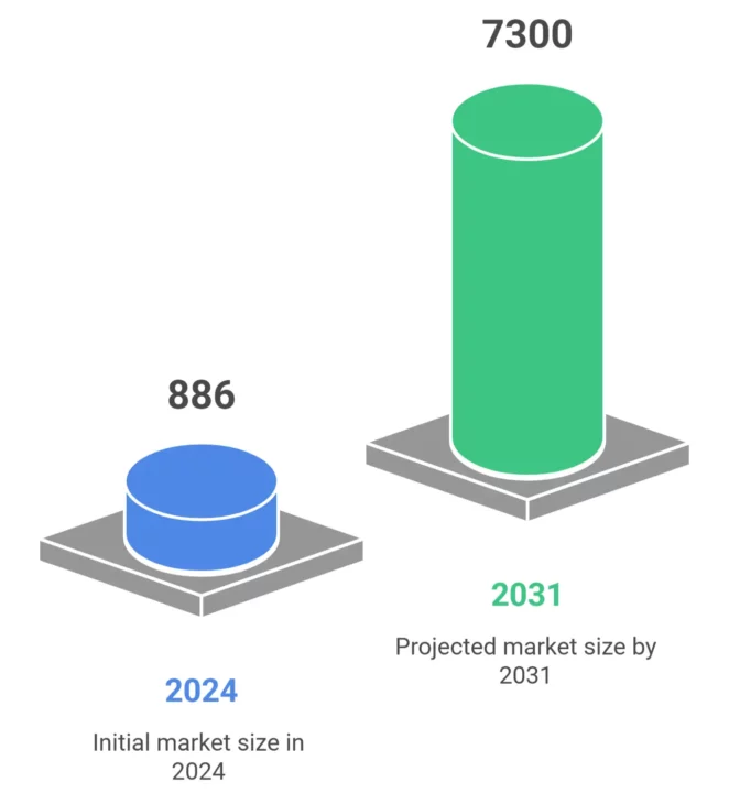 GEO Market Size Projection