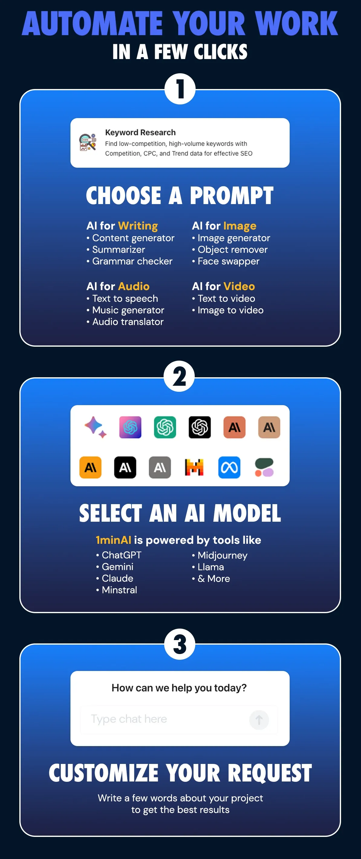 1min.AI Dashboard View