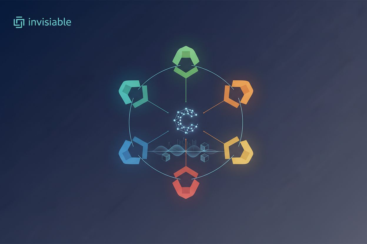 Exploring the 5 C's of Content Marketing