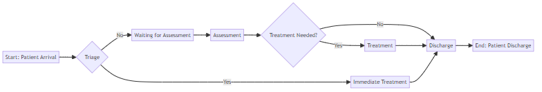 Diagram of AI-enabled BPR process