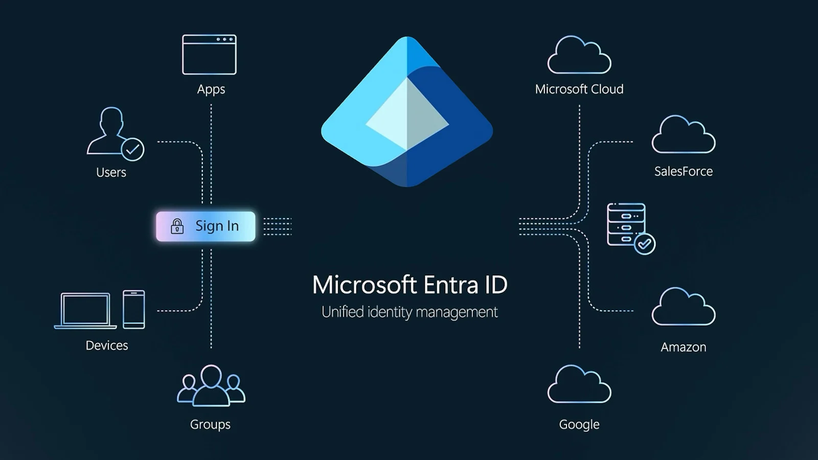 Microsoft Entra ID issues gave access to any tenant in the world