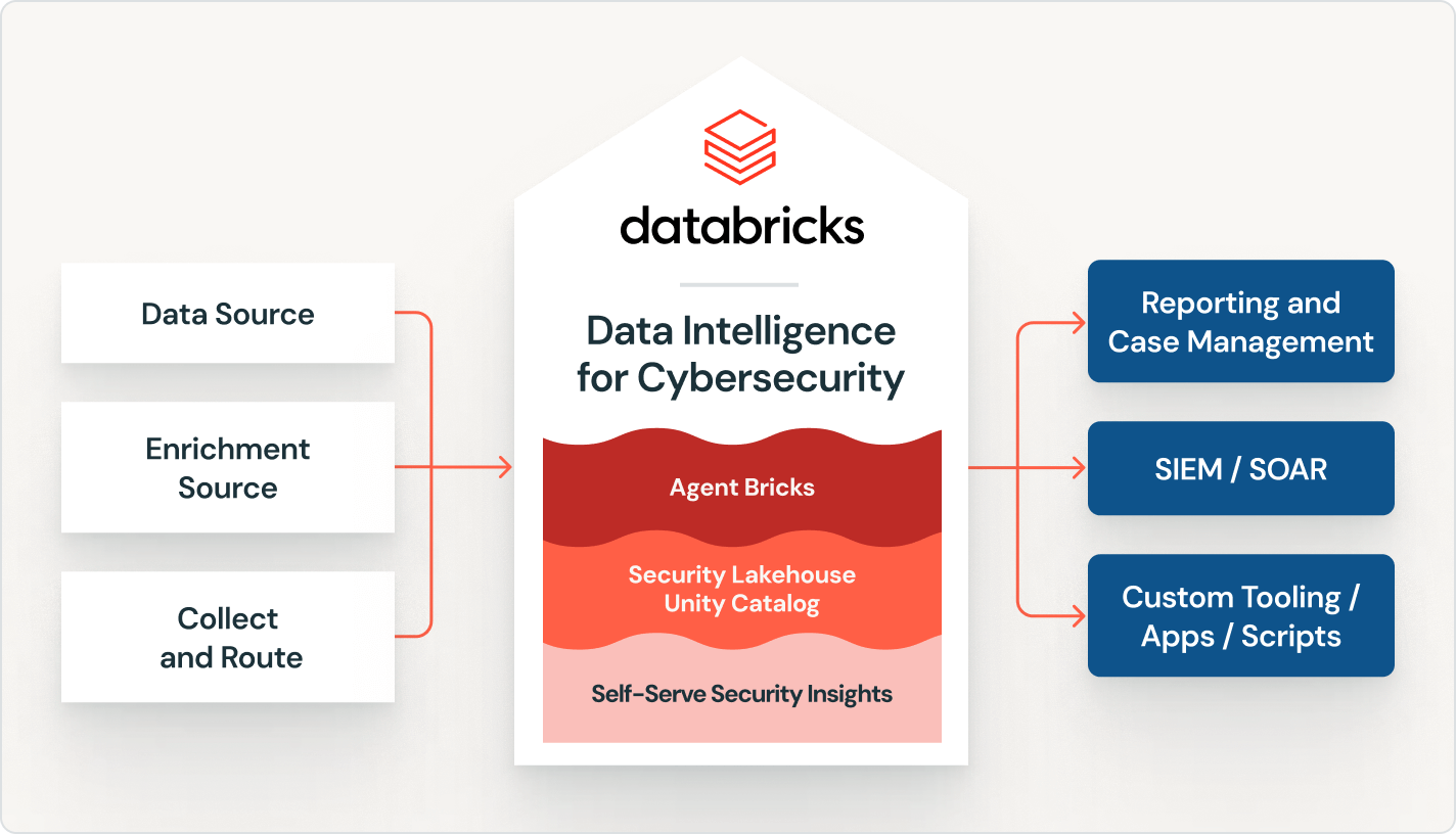 image data intelligence cybersecurity
