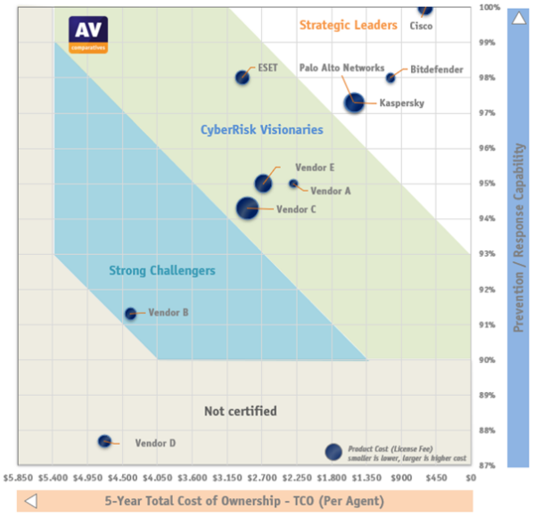 EPR CyberRisk Quadrant 2022