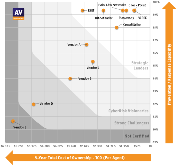 EPR CyberRisk Quadrant