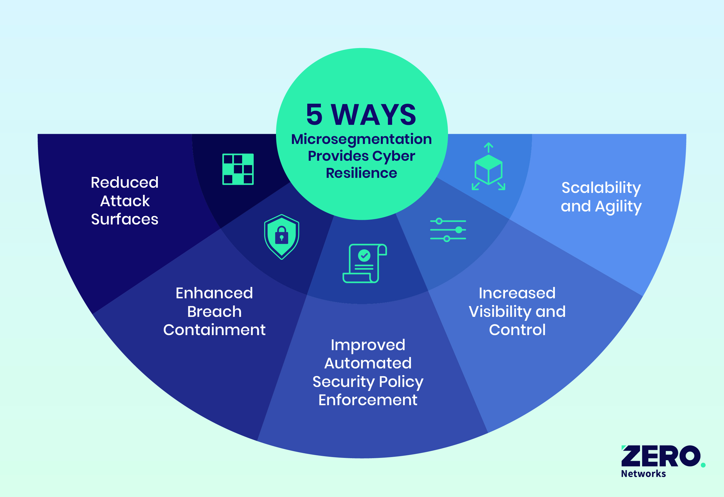 Microsegmentation in Healthcare