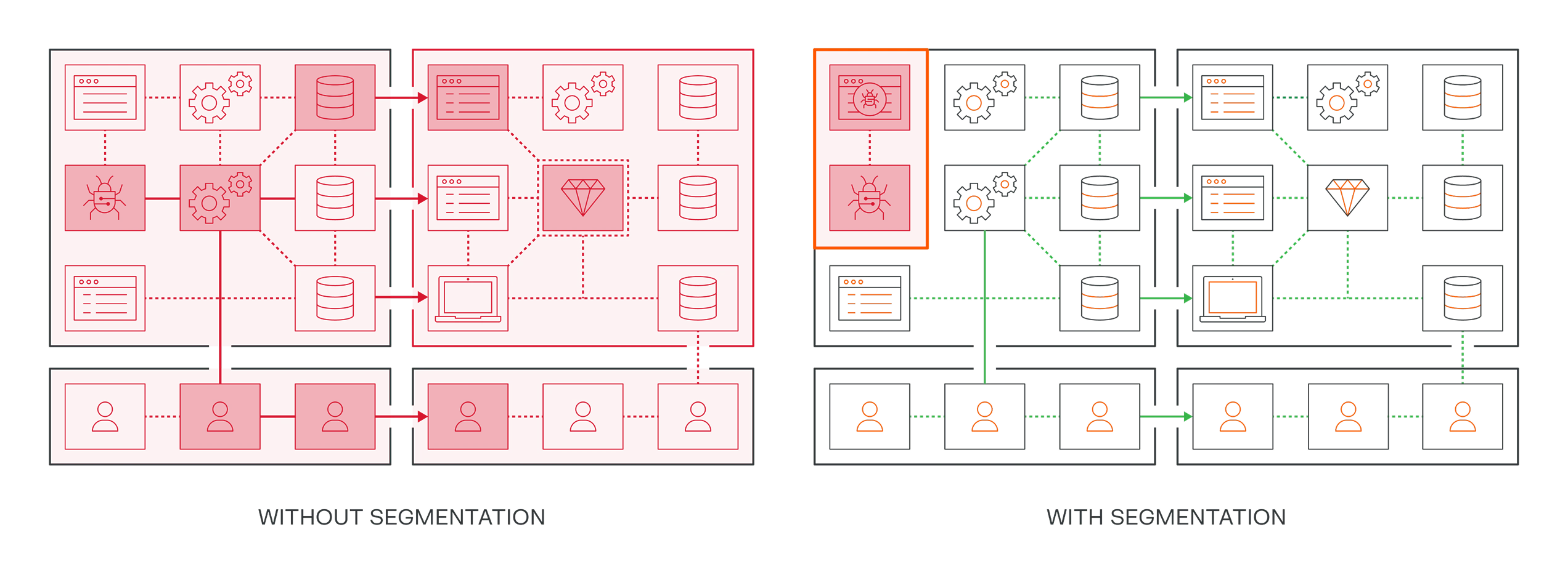 Illumio Segmentation