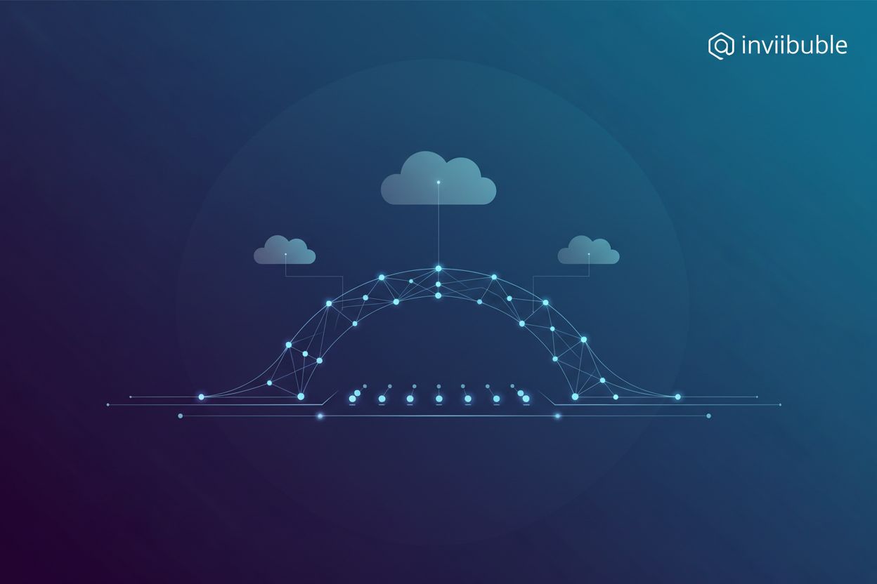 Benefits of Cloud Load Balancing | Gopher MCP: On-demand MCP Servers ...